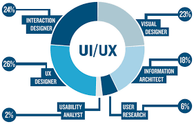 UX/UI Design Services